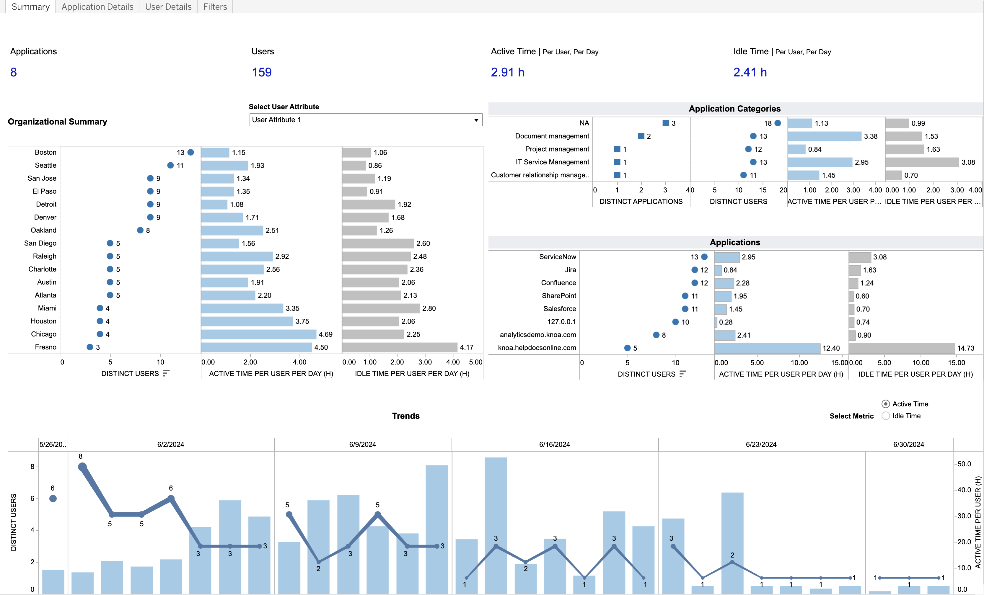 Enhanced Knoa Task Mining Solution Enables Complete Business Process ...