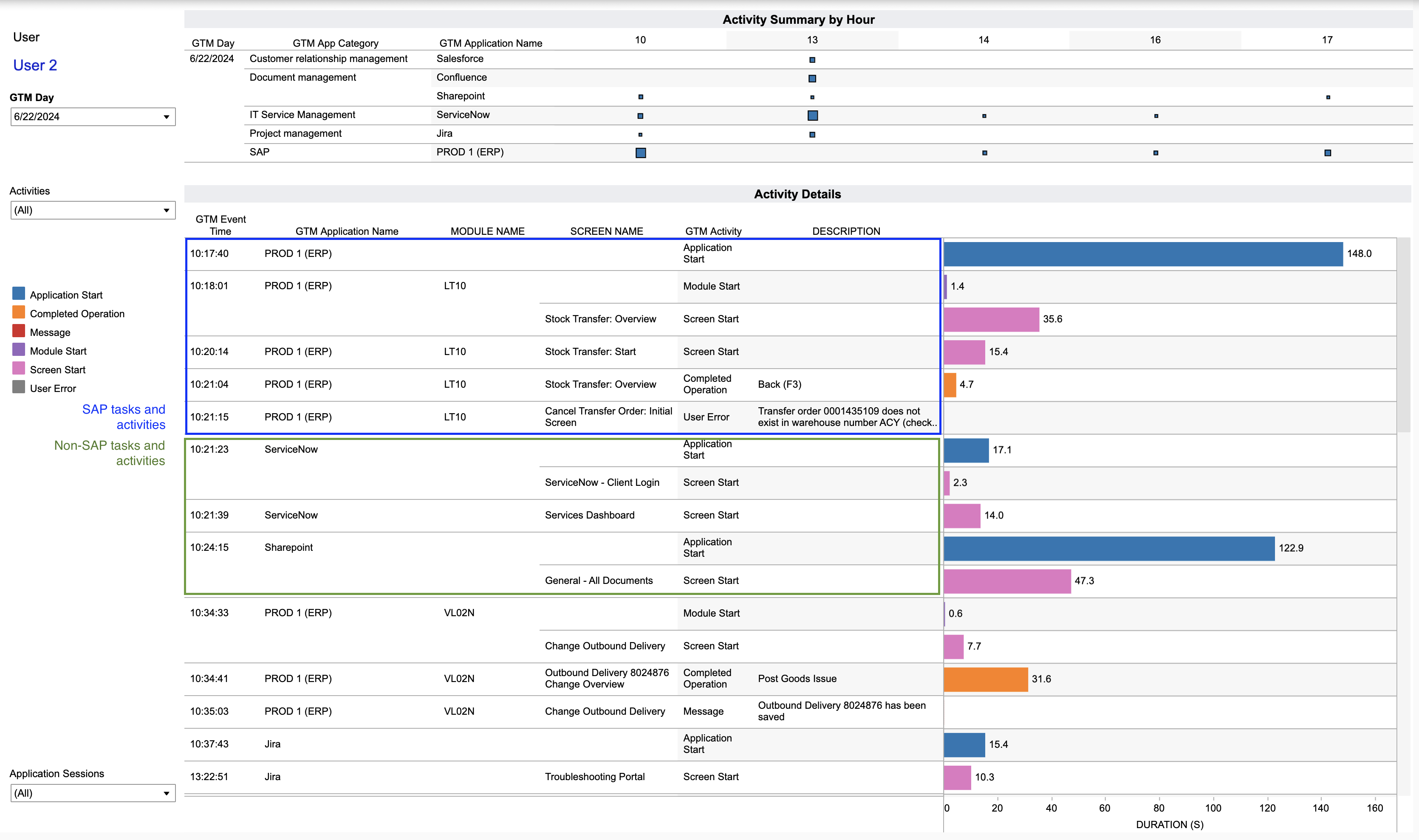 Transform Your Business Operations with Comprehensive Knoa Task Mining ...