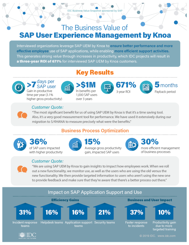 Knoa Task Mining for Enterprise