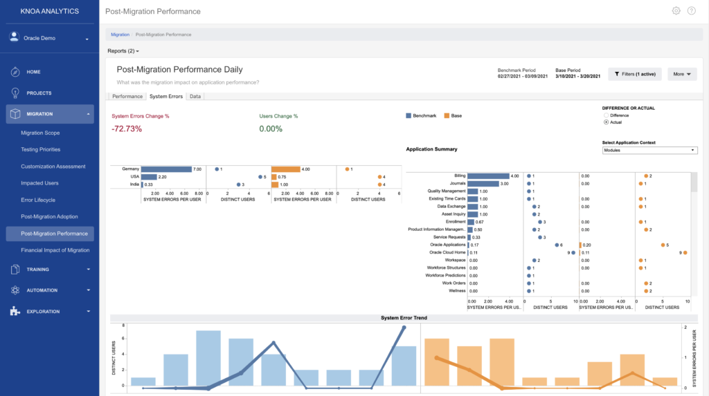 Post-Migration Performance Report