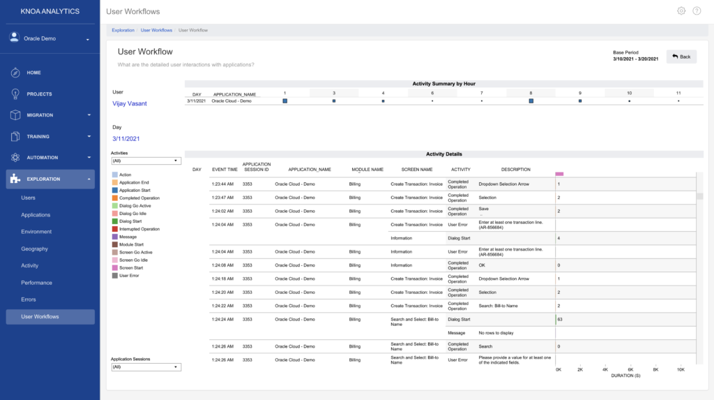 User Workflow Report